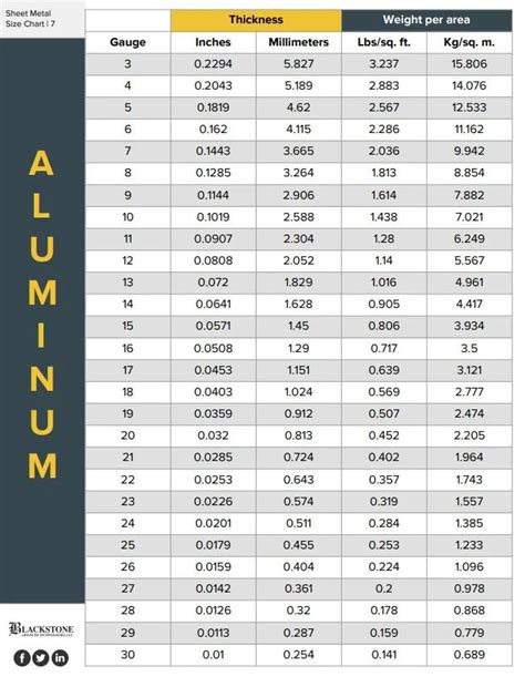 custom size sheet metal|custom metal cut size chart.